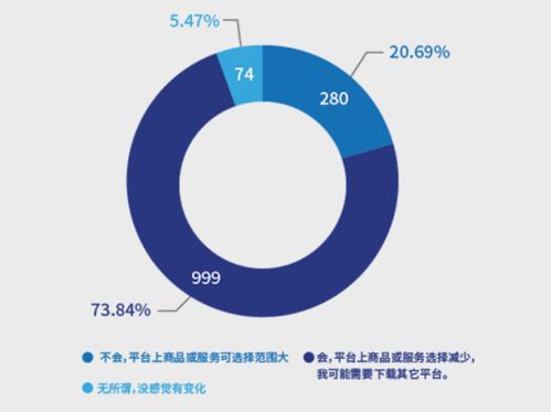南都報告揭示 超七成消費者反感“大數據殺熟”，互聯網數據服務監管亟待加強