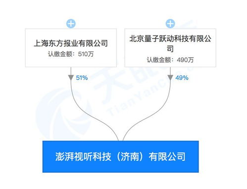 強強聯手 字節跳動與澎湃合資成立視聽科技公司，布局區塊鏈、AI與票務新藍圖