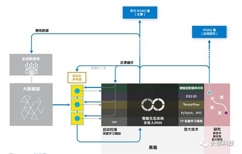 隱形鋒芒 英特爾技術內功鍛造下的AI生態圈與網絡科技藍圖